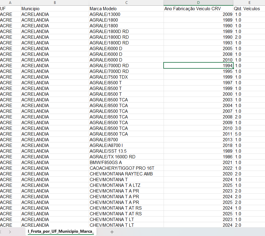 Dados mais recetentes no padrão CSV